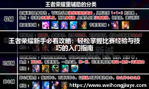 王者荣耀新手必看攻略：轻松掌握比赛经验与技巧的入门指南